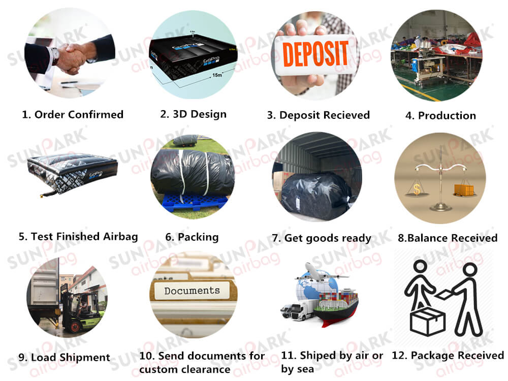 Steps of Order and Shipping