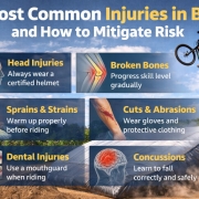 6 Most Common Injuries in BMX and How to Mitigate Risk