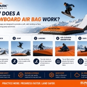 How Does a Snowboard Air Bag Work