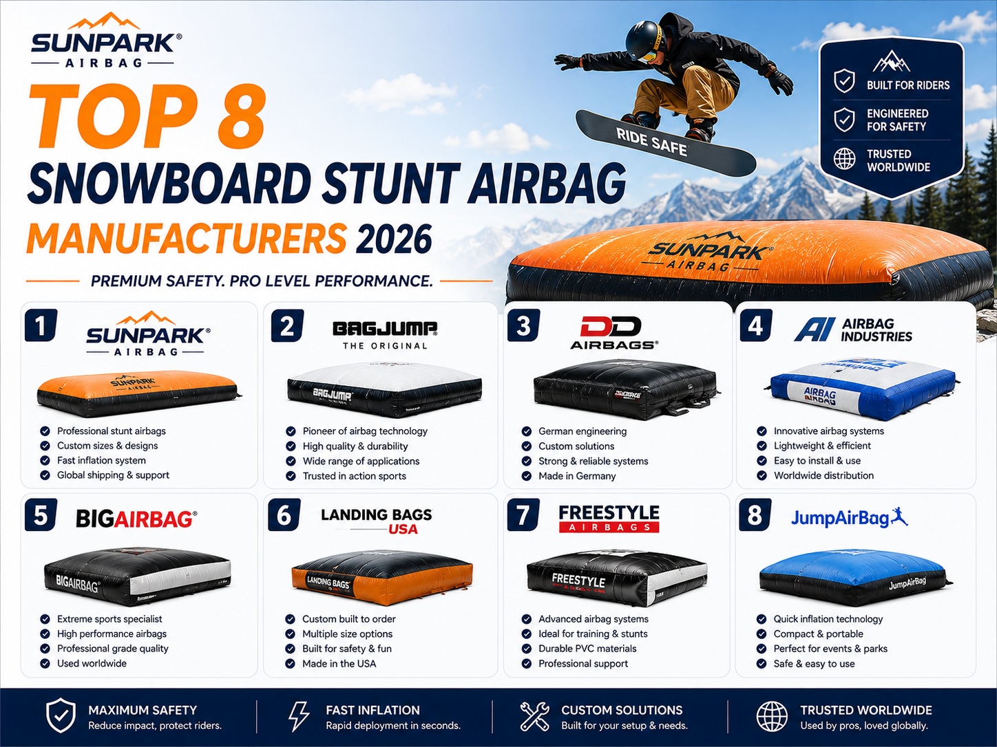 Top 8 Snowboard Stunt Airbag Manufacturers 2026
