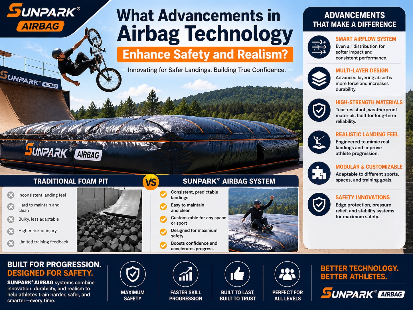 What Advancements in Airbag Technology Enhance Safety and Realism?