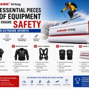 5 Essential Pieces of Equipment Used to Ensure Safety in Extreme Sports