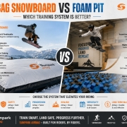 Airbag Snowboard vs Foam Pit