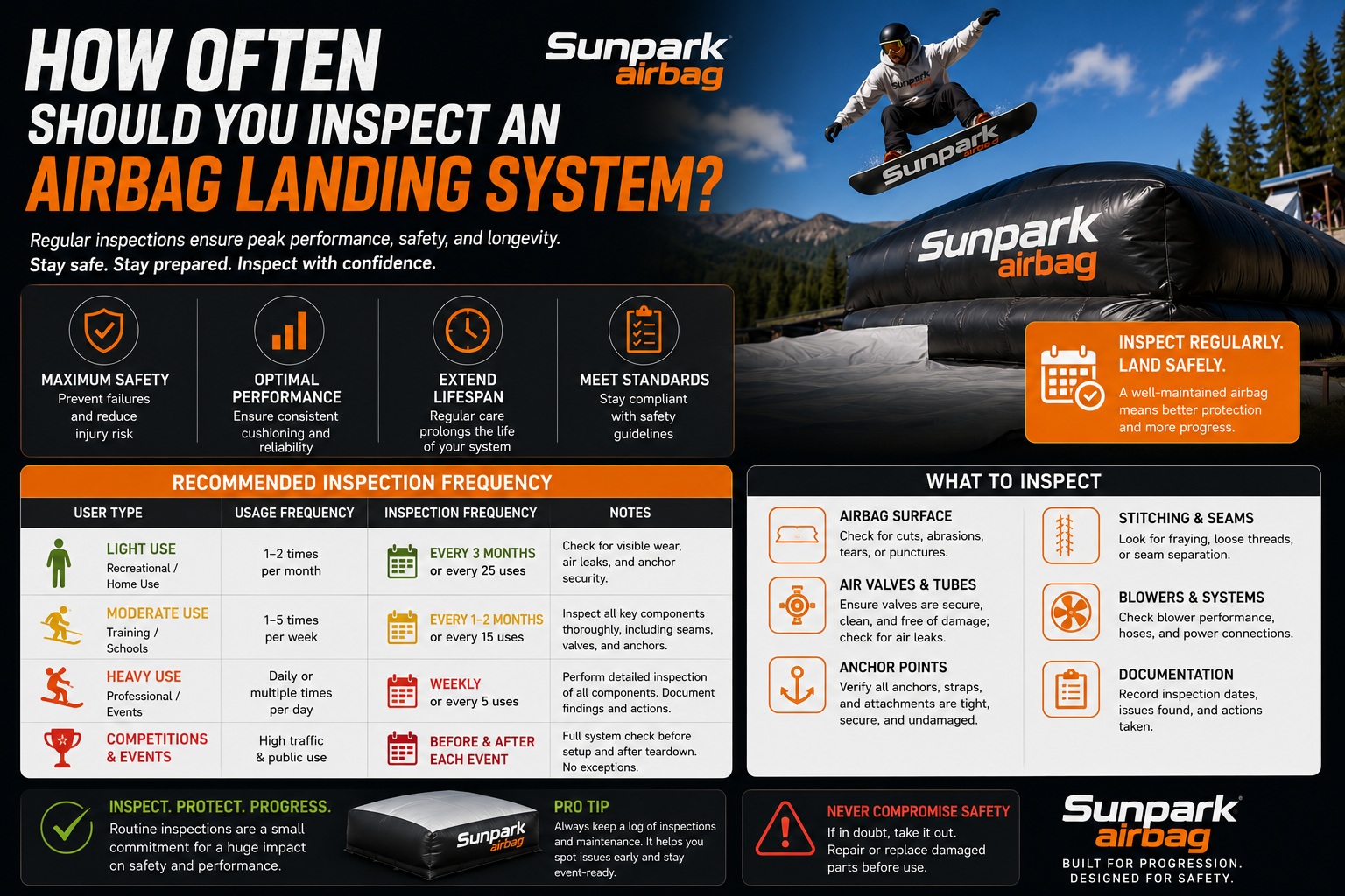 How Often Should You Inspect an Airbag Landing System