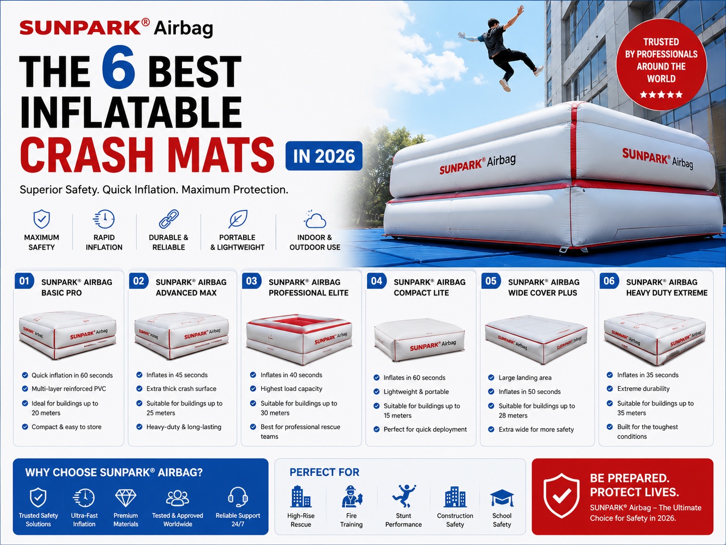 The 6 Best Inflatable Crash Mats in 2026