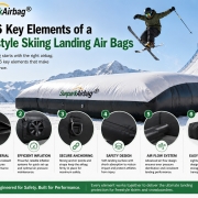The 6 Key Elements of a Freestyle Skiing Landing