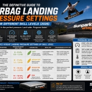 The Definitive Guide to Airbag Landing Pressure Settings for Different Skill Levels