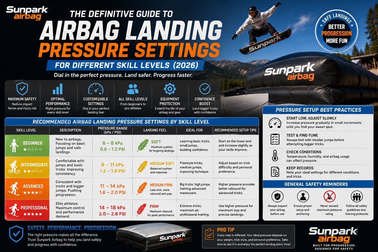 The Definitive Guide to Airbag Landing Pressure Settings for Different Skill Levels
