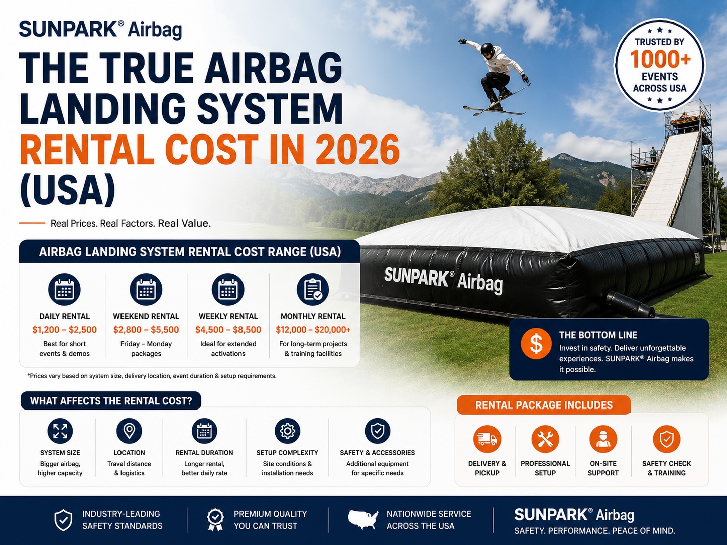 The True Airbag Landing System Rental Cost in 2026