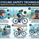 5 Cycling Safety Technologie Innovations Changing the Industrya