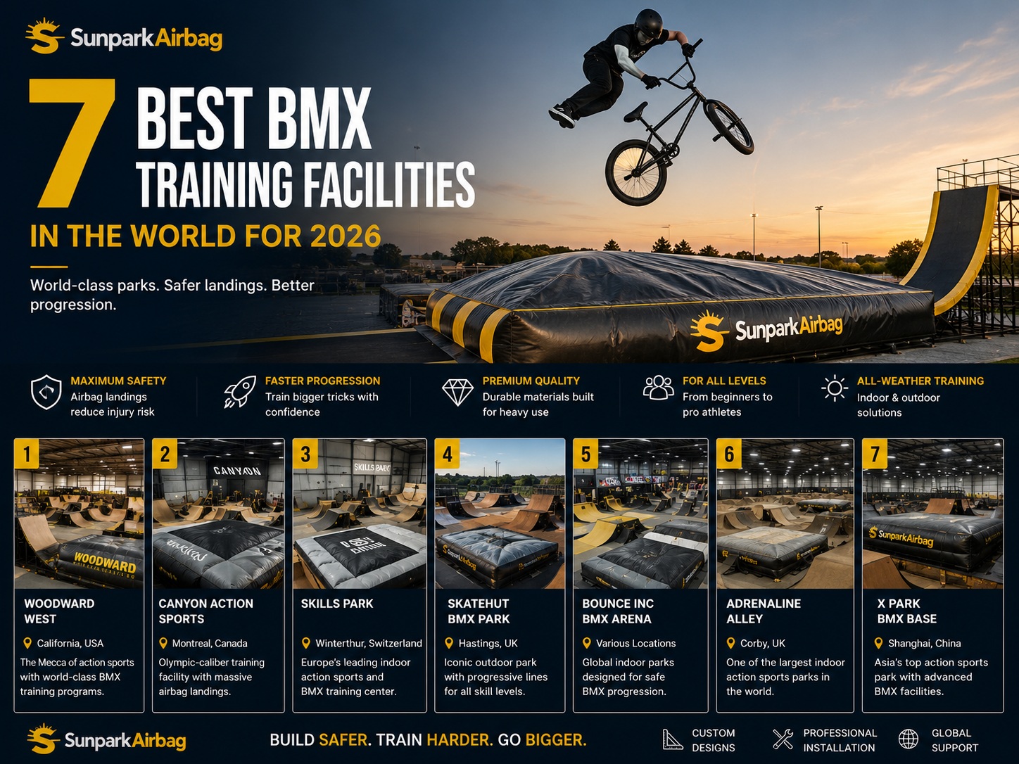 7 Best BMX Training Facilities in the World for 2026