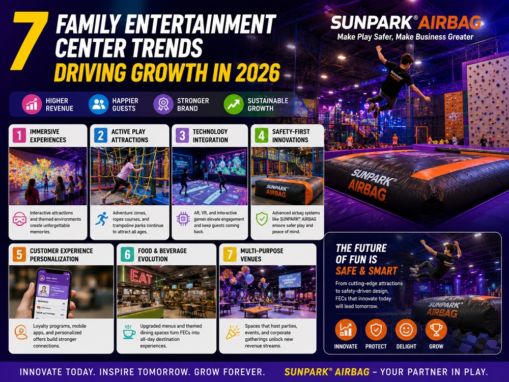 7 Family Entertainment Center Trends Driving Growth in 2026