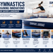 7 Gymnastics Training Innovations for Safer Landings in 2026