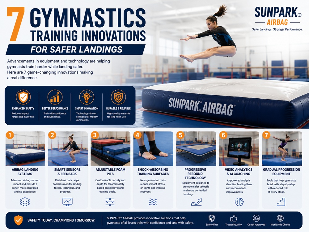 7 Gymnastics Training Innovations for Safer Landings in 2026