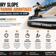 7 Dry Slope Training Advantages for Snowboard Riders in 2026