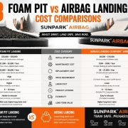 8 Foam Pit vs Airbag Landing Cost Comparisons