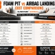 8 Foam Pit vs Airbag Landing Cost Comparisons
