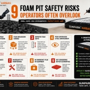 9 Foam Pit Safety Risks Operators Often Overlook in 2026