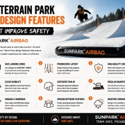 9 Terrain Park Design Features That Improve Safety