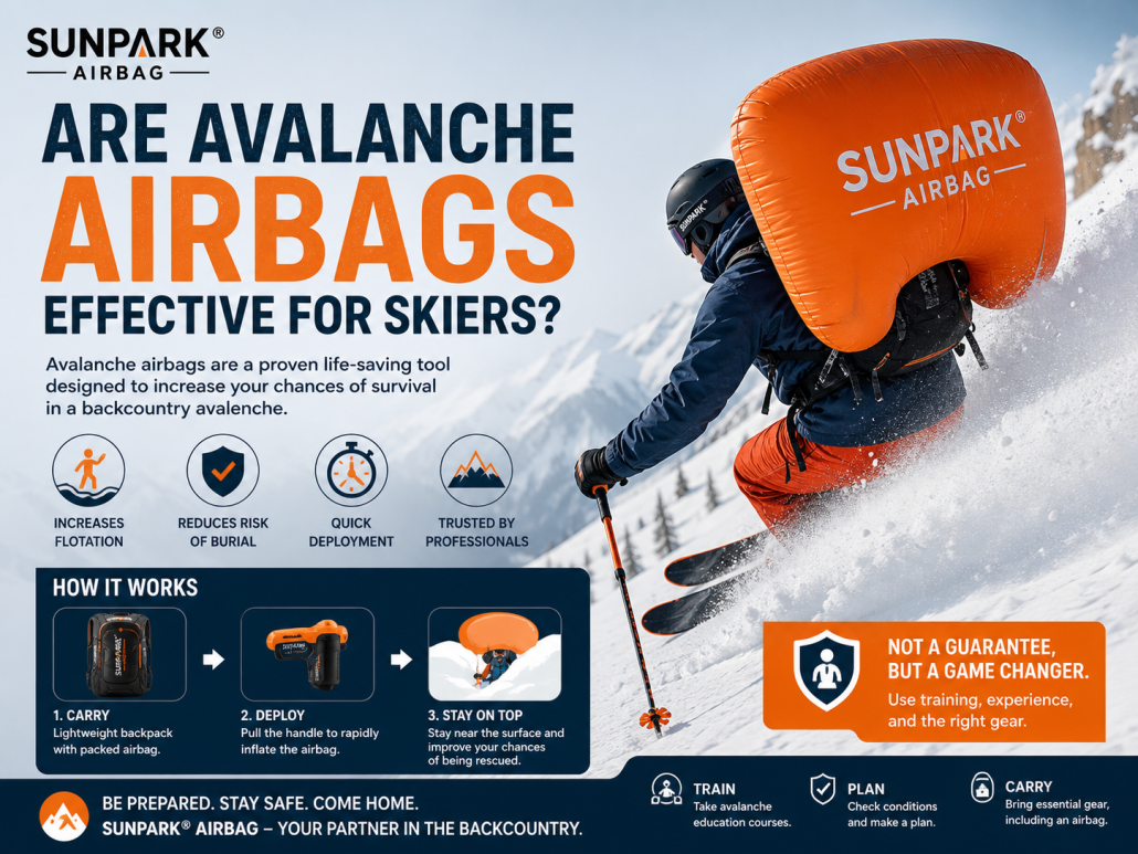 Avalanche Airbags Effective for Skiers