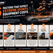 6 Factors That Affect Extreme Sports Equipment Costs
