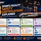 8 Sports Facility Safety Certifications Explained