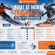 What is More Traumatic: Skiing or Snowboarding