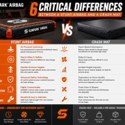 6 Critical Differences Between a Stunt Airbag and a Crash Mat