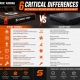 6 Critical Differences Between a Stunt Airbag and a Crash Mat