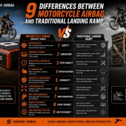 9 Differences Between Motorcycle Airbag and Traditional Landing Ramp