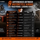 9 Differences Between Motorcycle Airbag and Traditional Landing Ramp